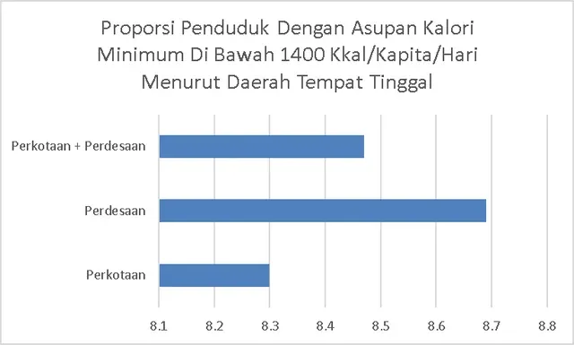 data mbg