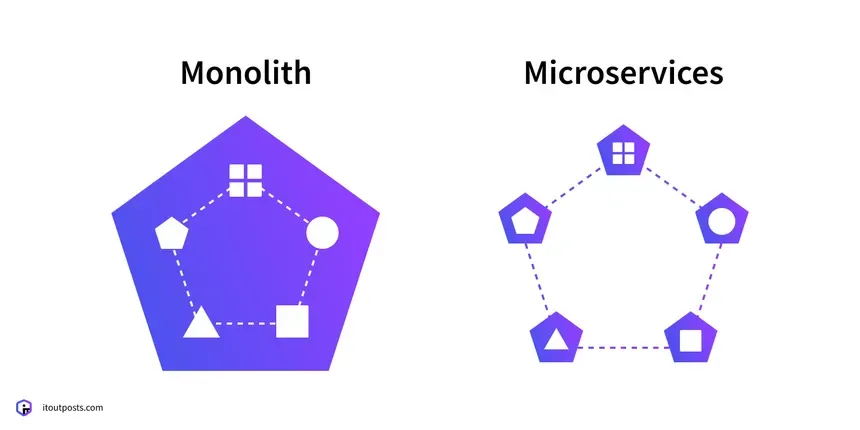 Differences Between Monolithic and Microservice Architectures