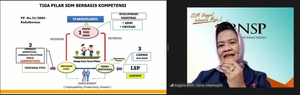 Capacity Building Pembentukan Lembaga Sertifikasi Profesi